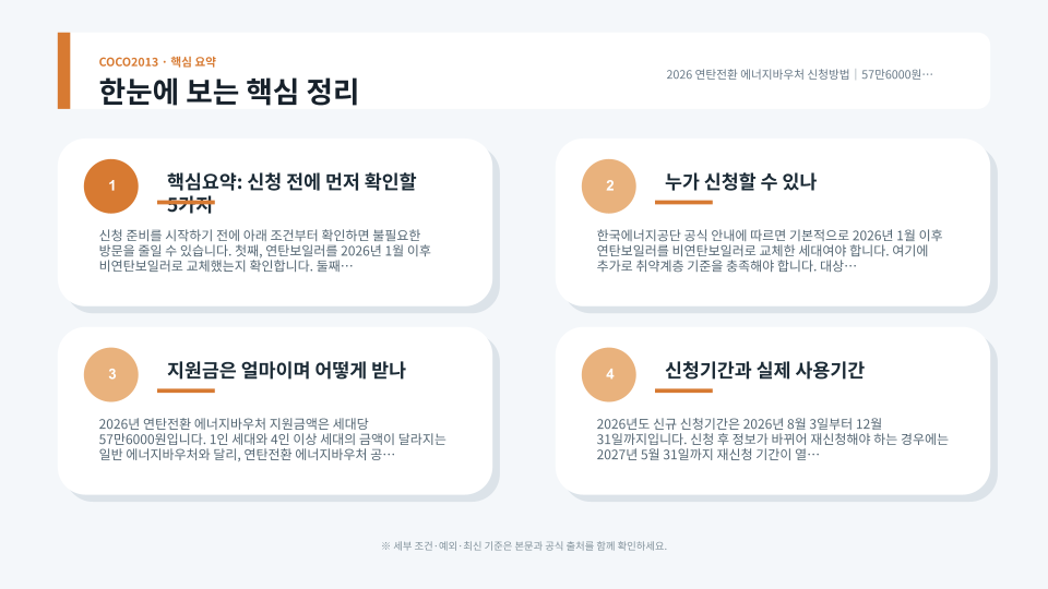 2026 연탄전환 에너지바우처 대상 조건과 57만6000원 지원금, 복지로 온라인 신청과 행정복지센터 방문 신청, 보일러 교체 증빙서류를 설명하는 이미지