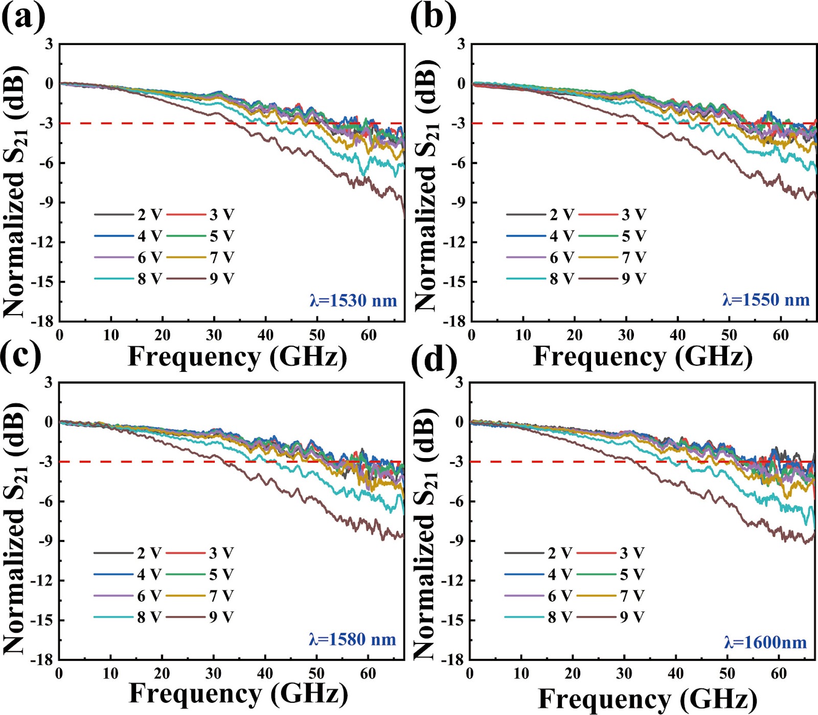 High-responsivity and high-speed germanium photodetector for C + L application
