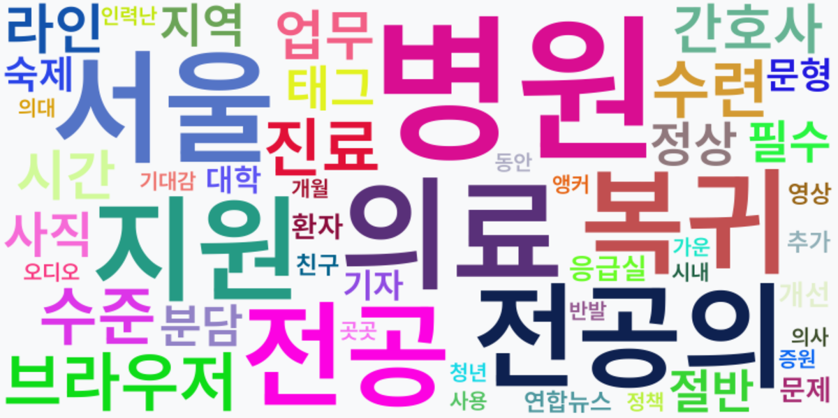 AI Daily News - 키워드 워드클라우드