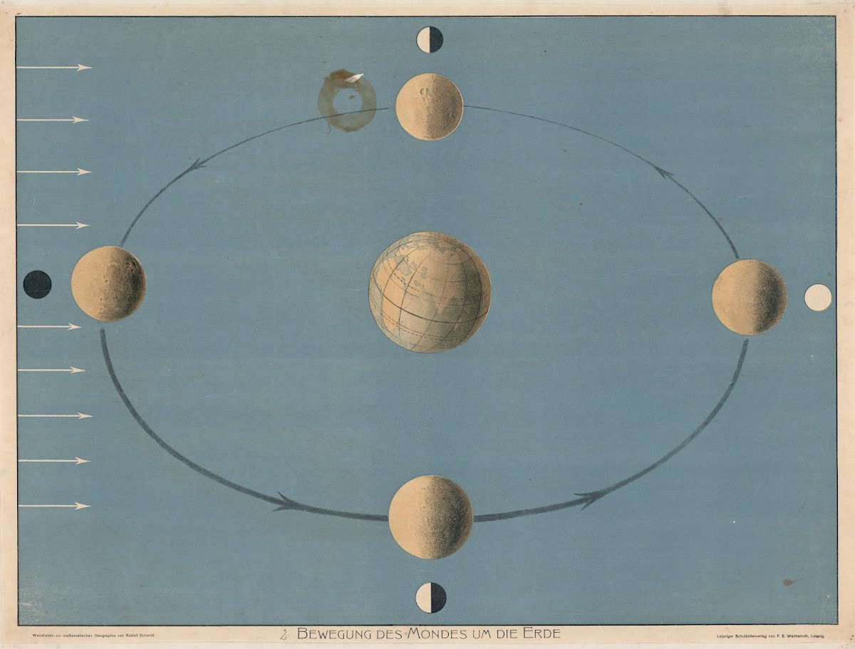 Movement of the Moon around the Earth 1920
