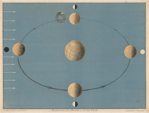 Movement of the Moon around the Earth 1920