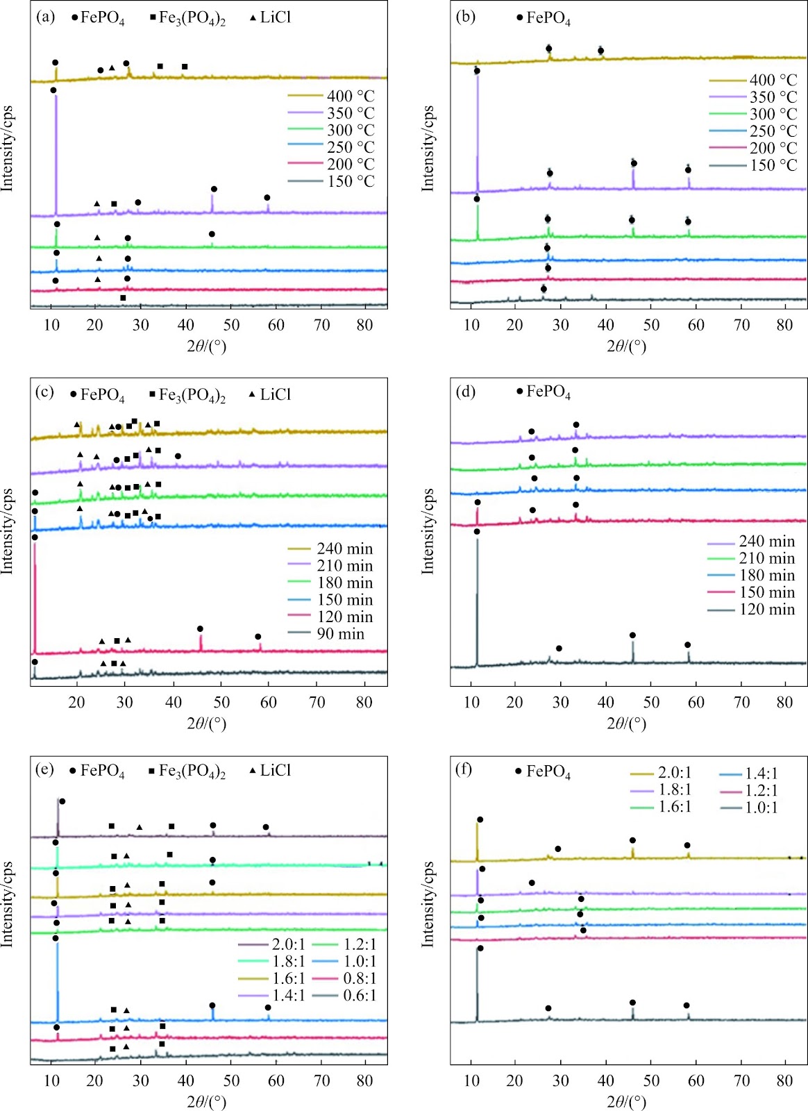 A novel and clean process for selective recovery of lithium from spent LiFePO4 cathode material by oxidative roasting-water leaching process
