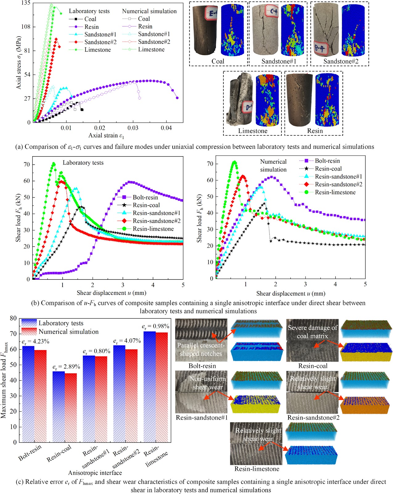 Shear mechanical responses and debonding failure mechanisms of bolt-resin-rock anchoring system under dynamic normal load boundary
