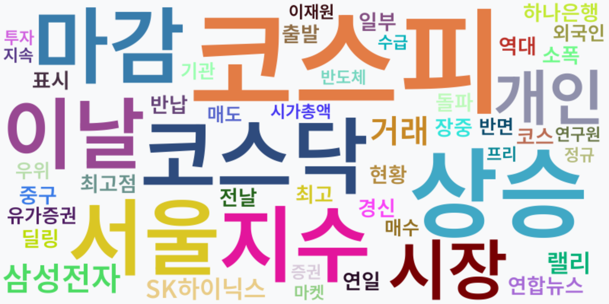 AI Daily News - 키워드 워드클라우드