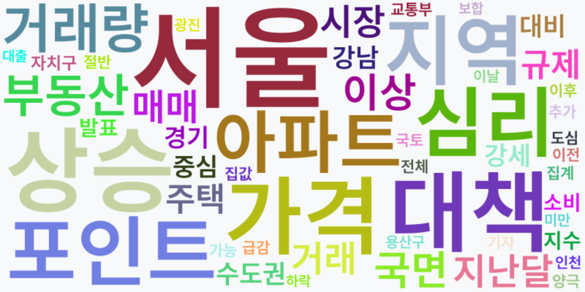 AI Daily News - 키워드 워드클라우드