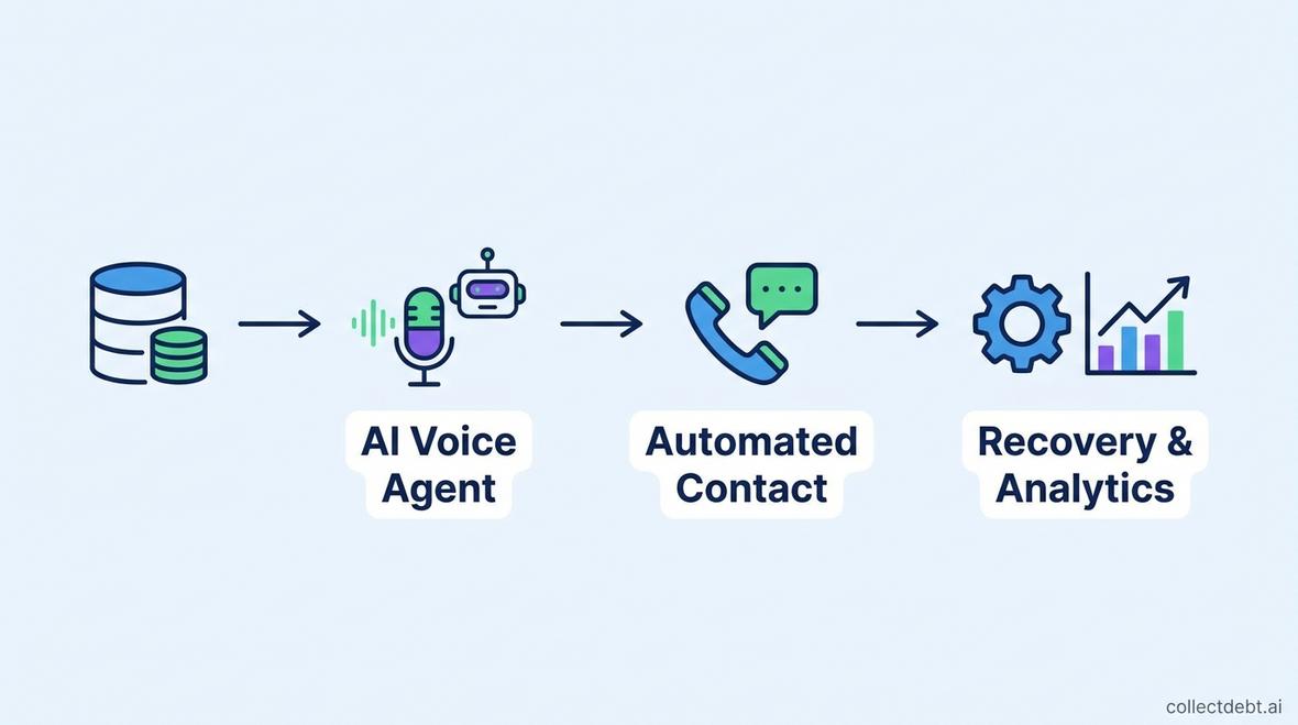 vodex