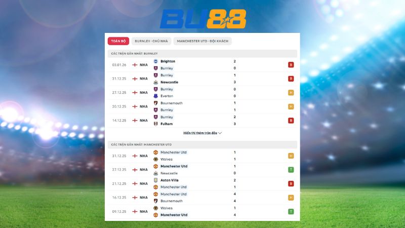 Phong độ gần đây giữa Burnley vs Manchester Utd