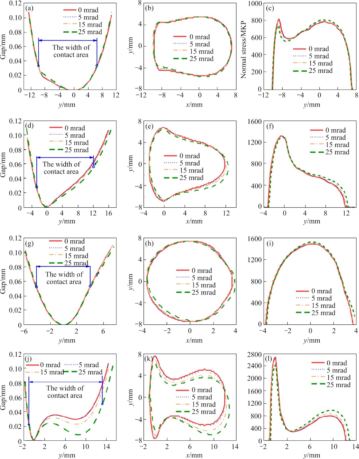 Numerical simulation of wheel-rail rolling contact fatigue considering yaw angle and interfacial conditions