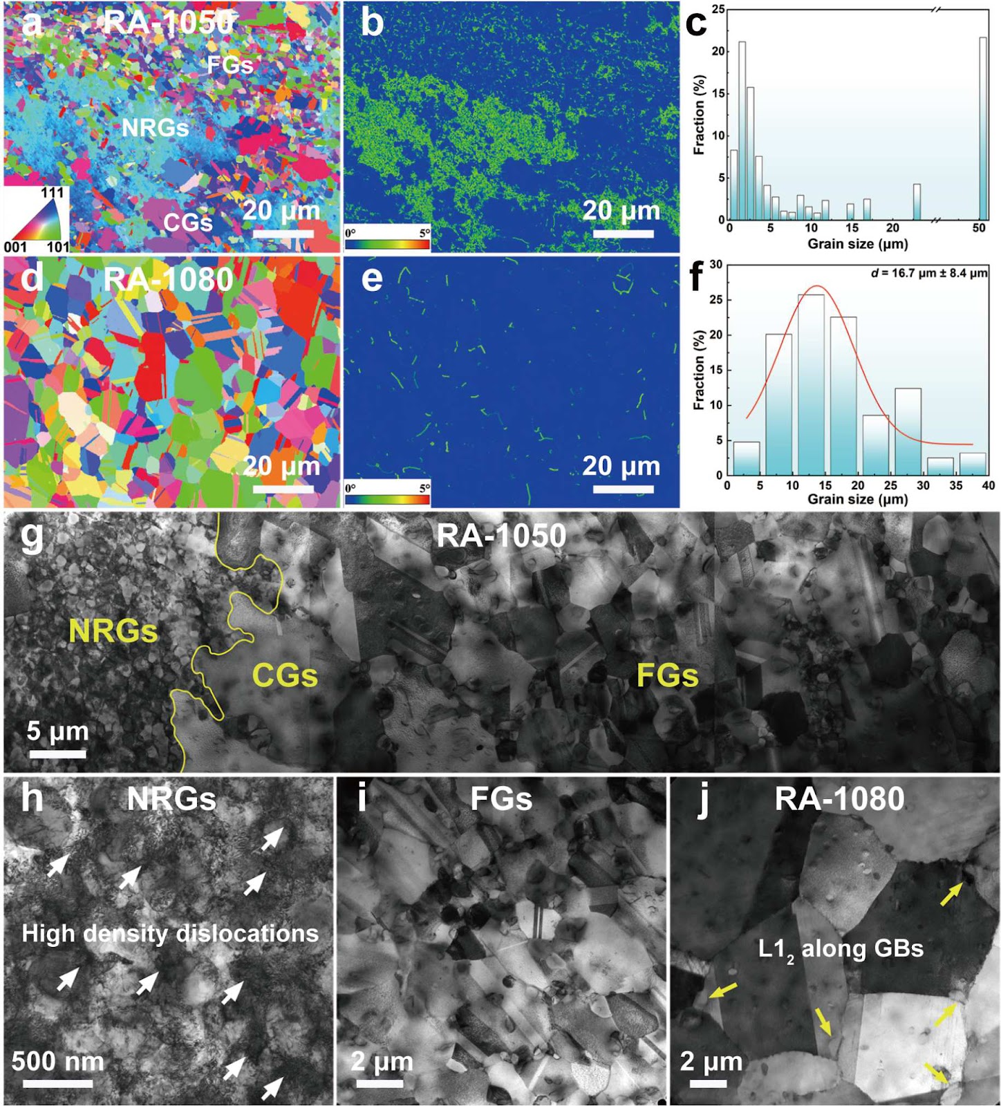 Synergistic Enhancement of the Strength and Ductility of High-Entropy Alloy at High Temperatures via Multiple Heterogeneous Microstructure Modulation