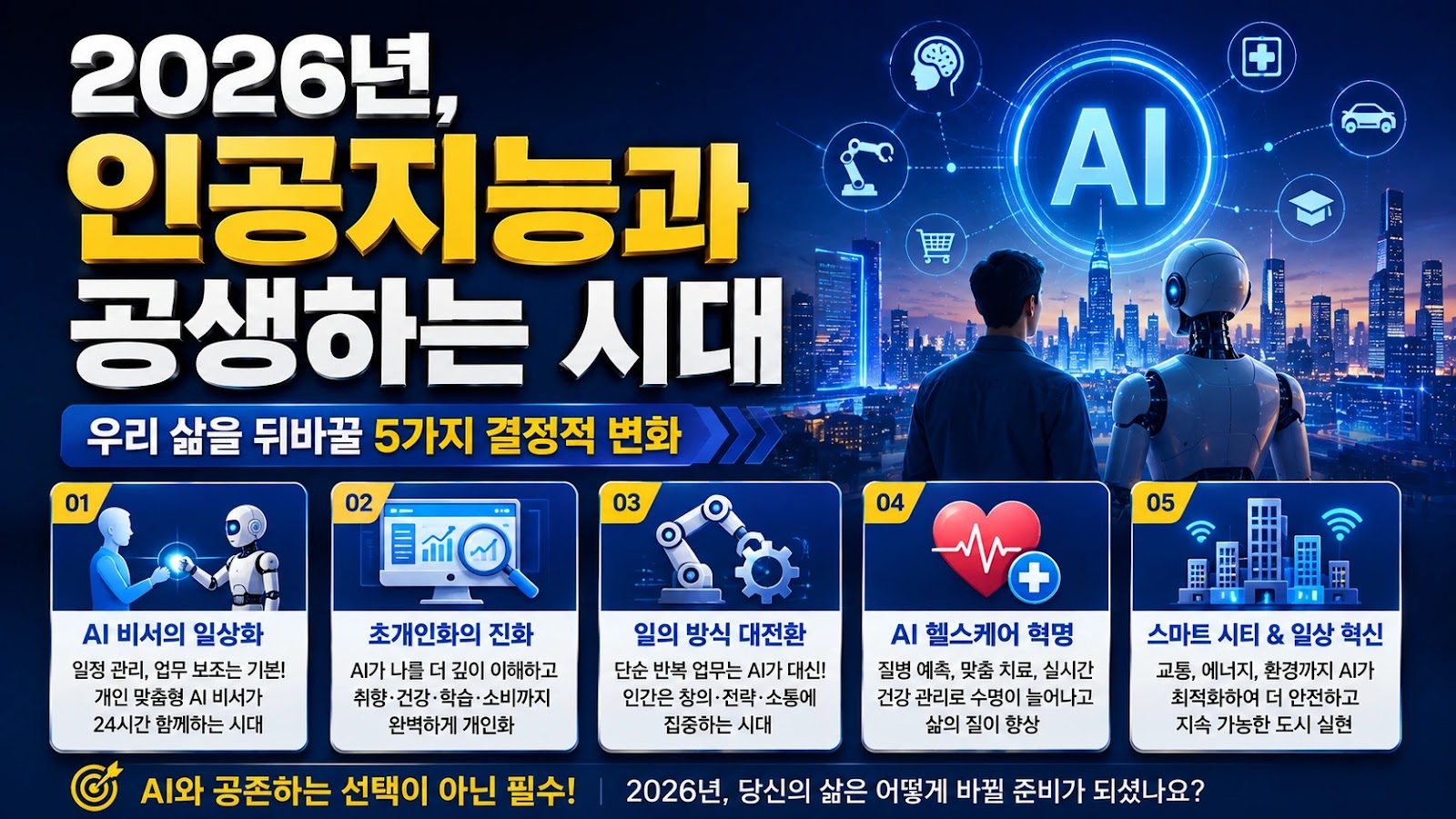 2026년, 인공지능과 공생하는 시대: 우리 삶을 뒤바꿀 5가지 결정적 변화