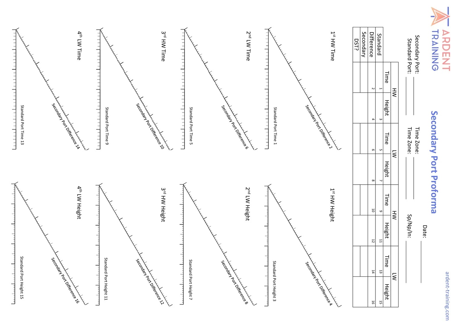 Secondary Port Pro Forma