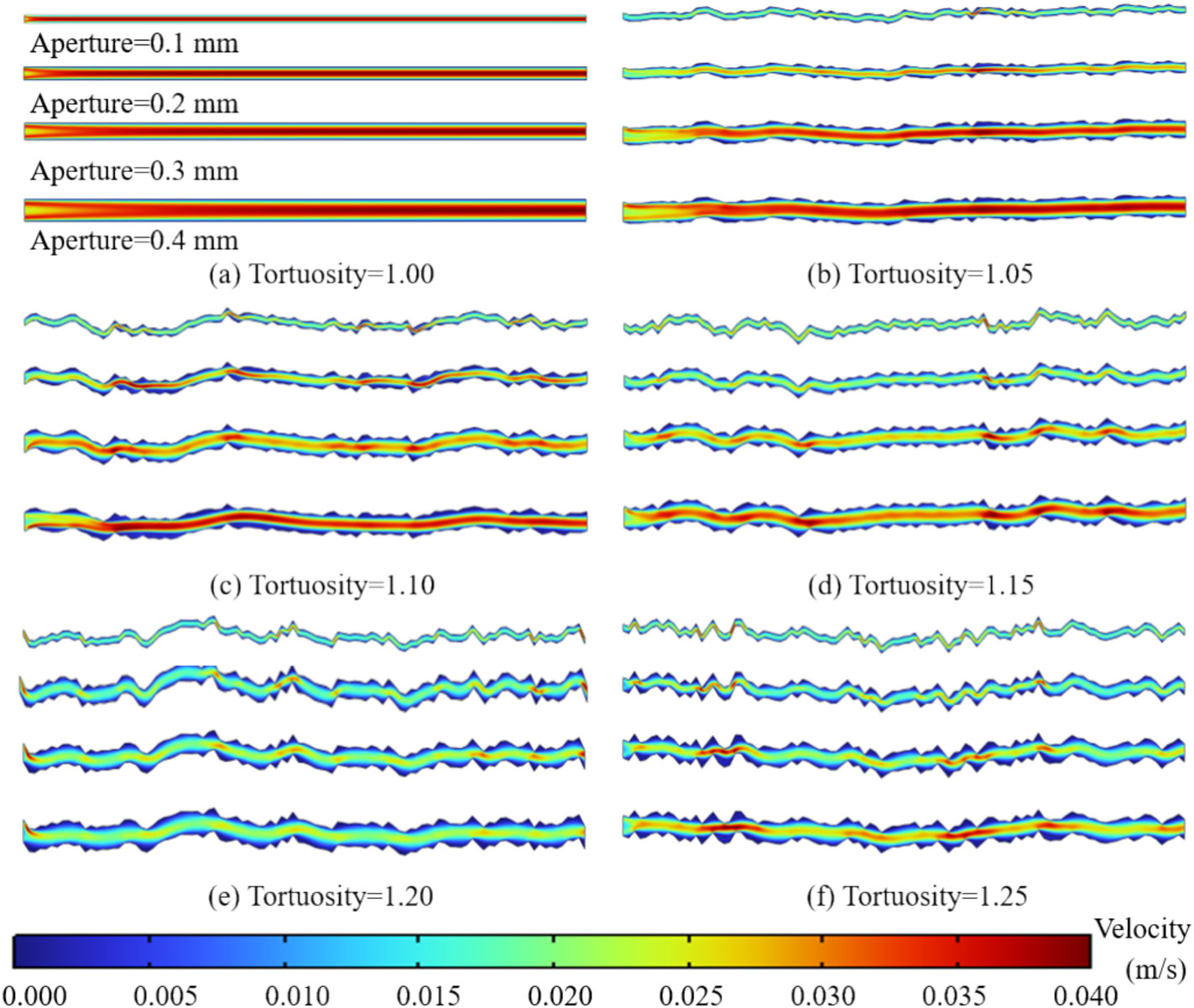 Investigation of Multiphase Fluid Seepage Behaviour in Abandoned Mines: Insights from Single Fracture to Network Scale