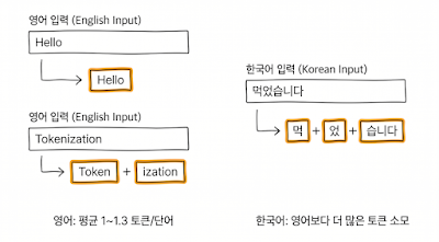 [생존 AI 교양 02]  AI는 언어를 어떻게 배웠을까? 토큰과 파라미터의 비밀