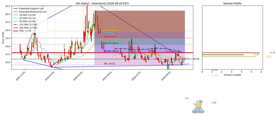 VIX Daily