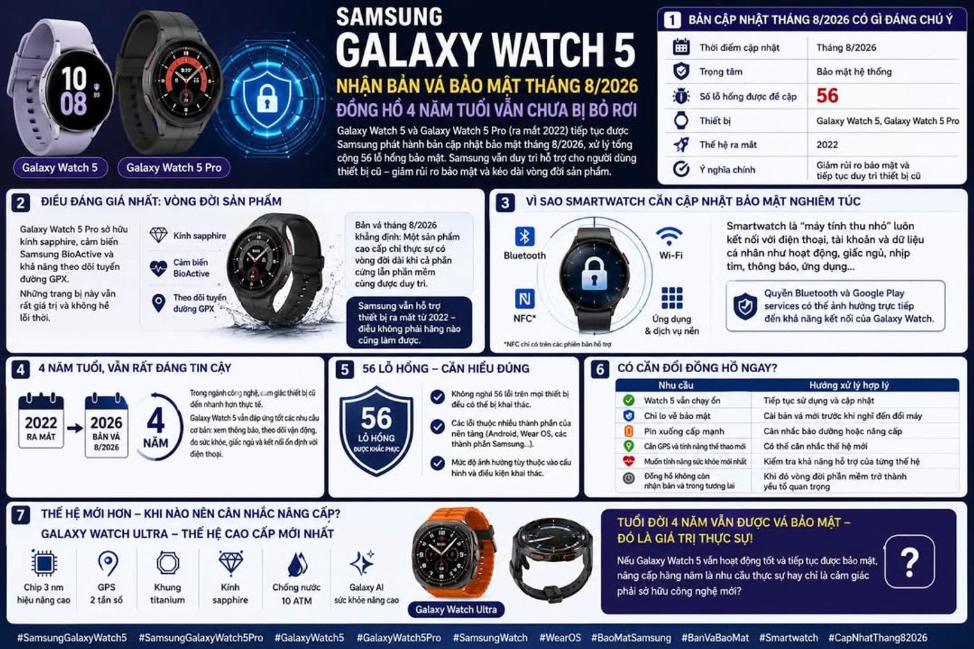 Samsung Galaxy Watch 5 receives August 2026 security patch, the 4-year-old watch has not been abandoned yet