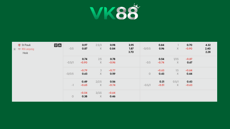 Bảng kèo St. Pauli vs RB Leipzig 21h30 ngày 10/01/2026