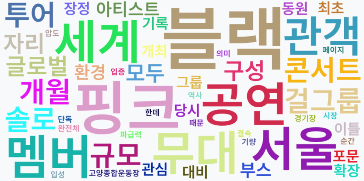 AI Daily News - 키워드 워드클라우드