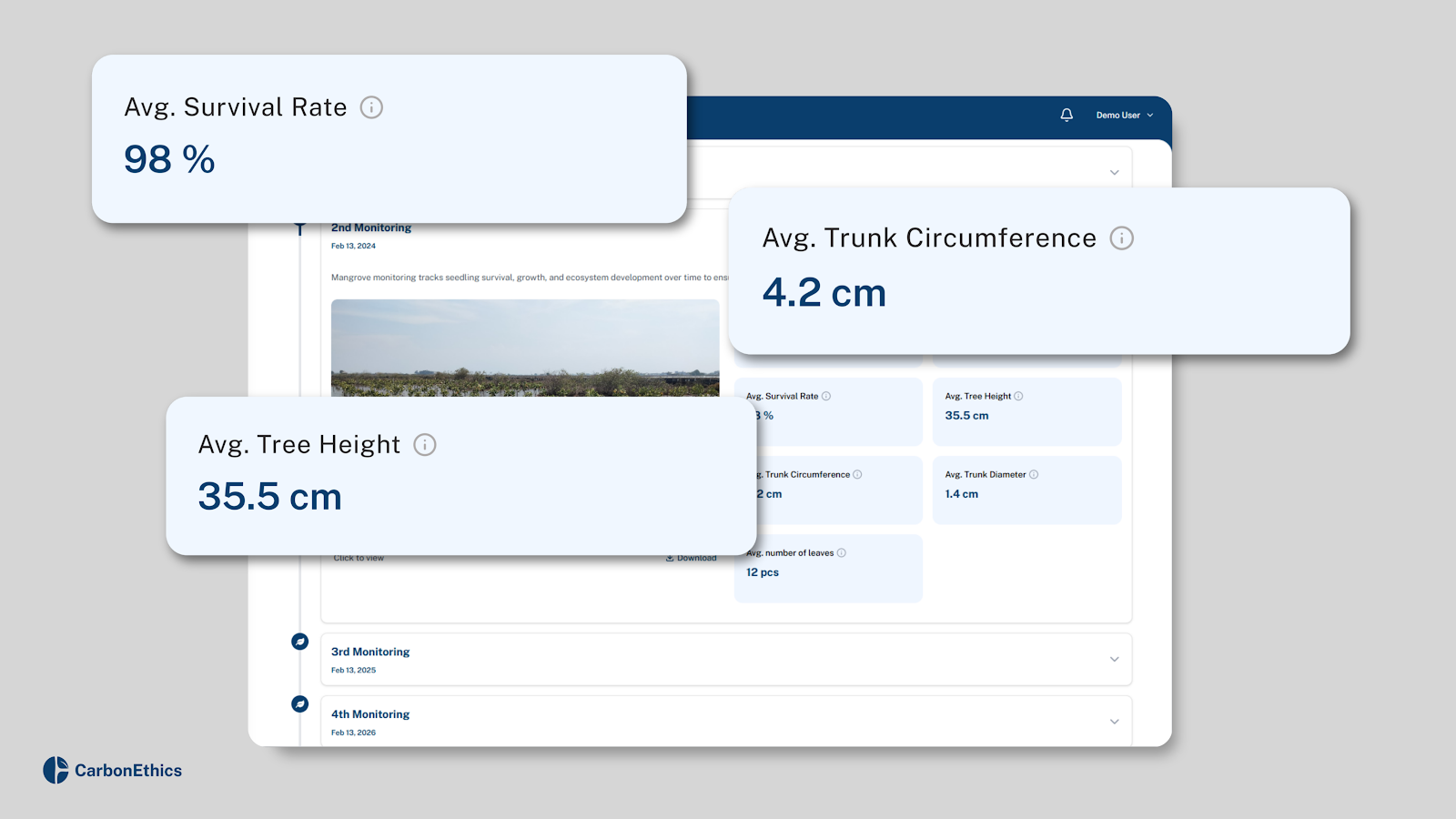 Field Monitoring Tracking on Digital Monitoring Dashboard