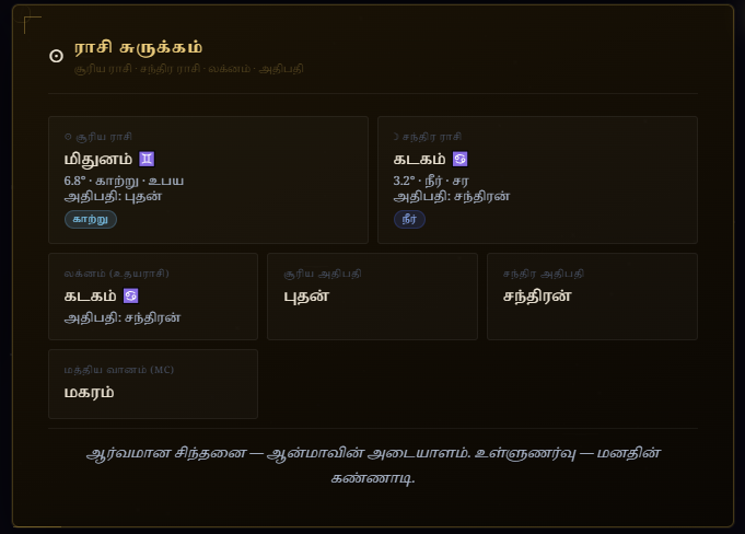 AstroTamil Rasi summary panel with sidereal calculations
