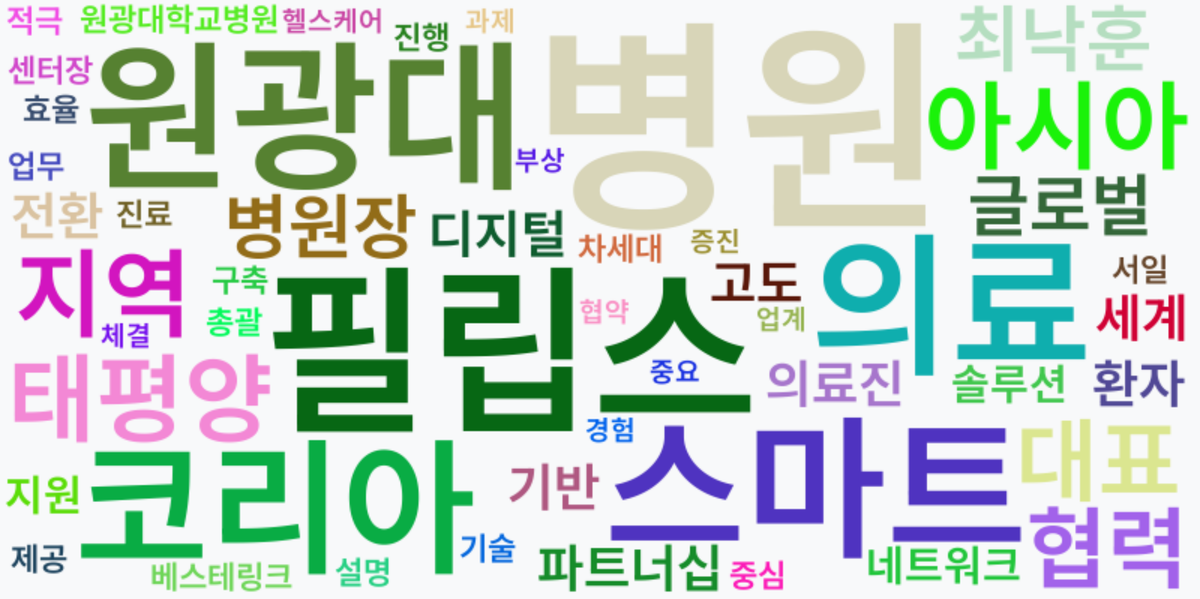 AI Daily News - 키워드 워드클라우드