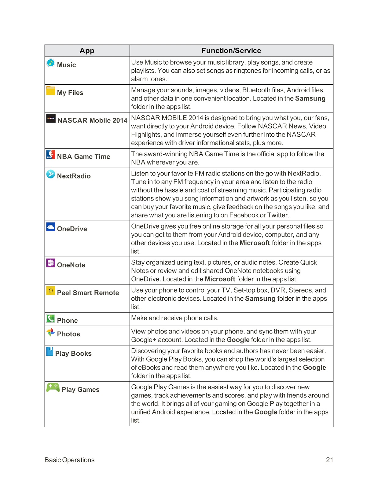 SPRINT SAMSUNG GALAXY S6 (01) PAGE 031
