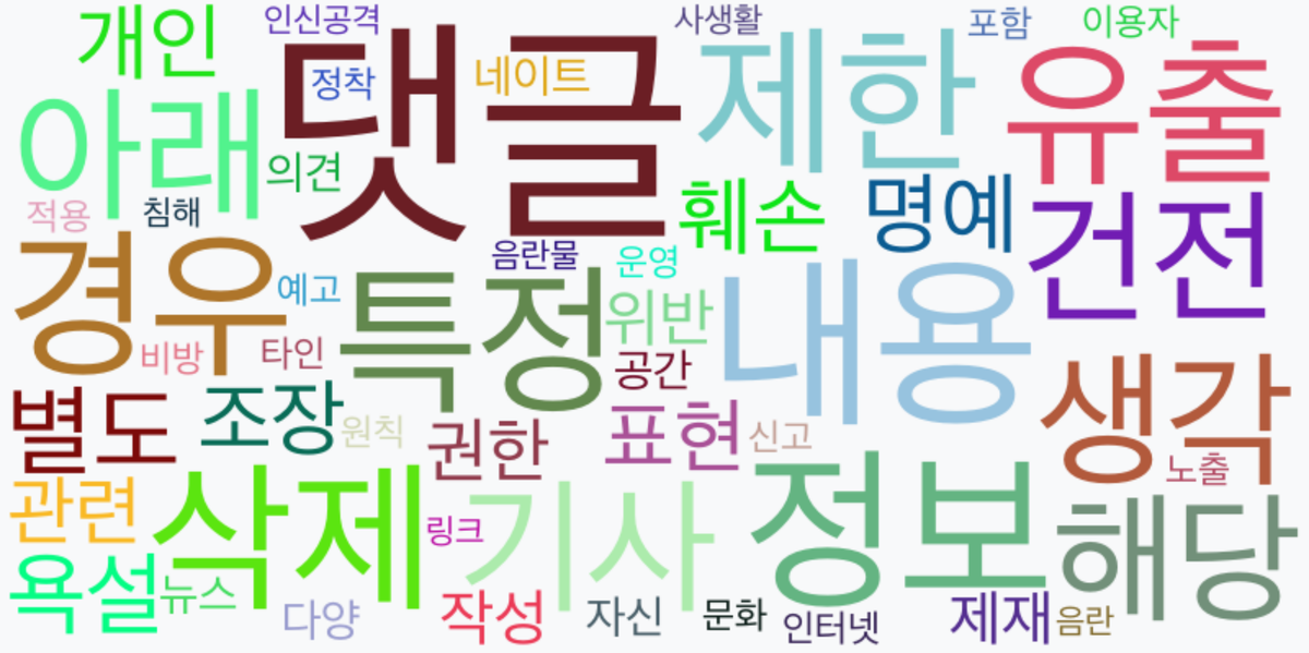 AI Daily News - 키워드 워드클라우드