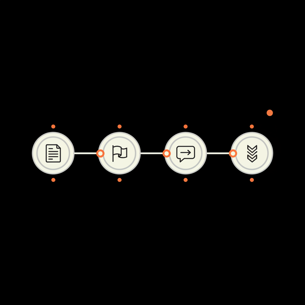 Minimal 2D vector timeline infographic showing document, flag, respond, and escalate icons on a black background to illustrate steps to hide Google reviews.