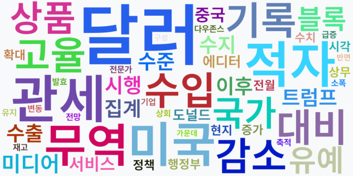 AI Daily News - 키워드 워드클라우드