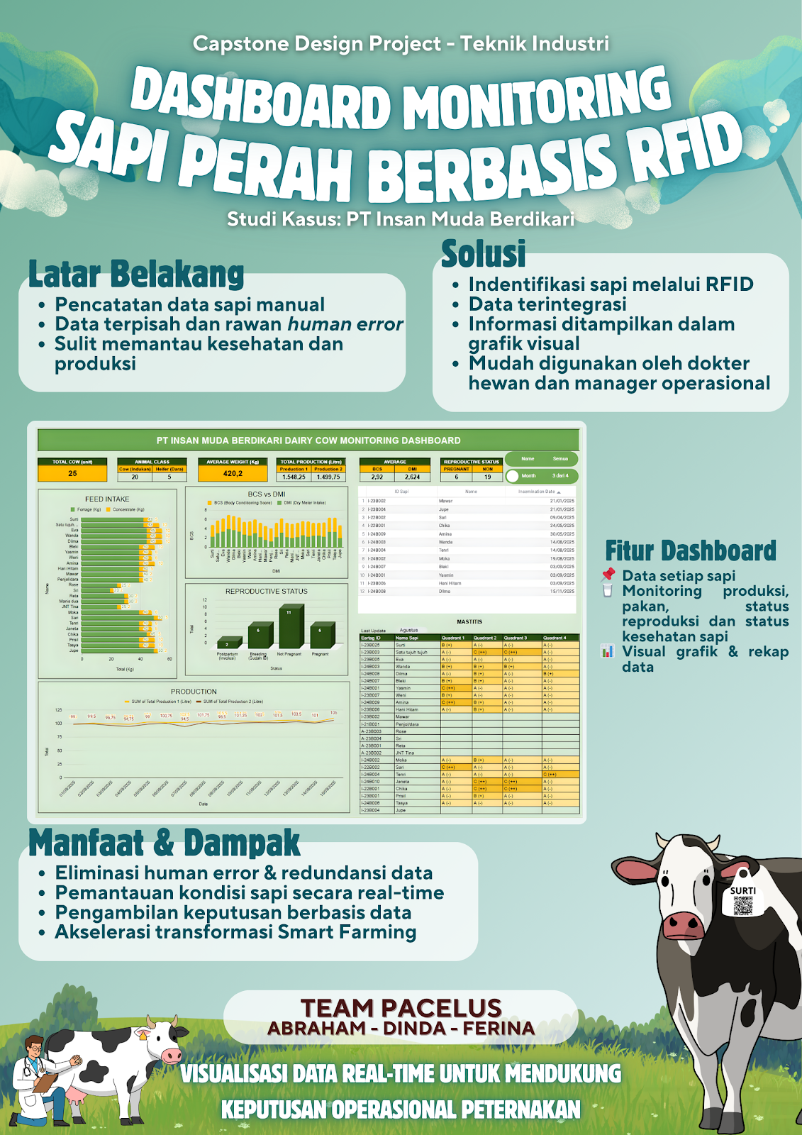 Dashboard Monitoring Sapi Perah Berbasis RFID