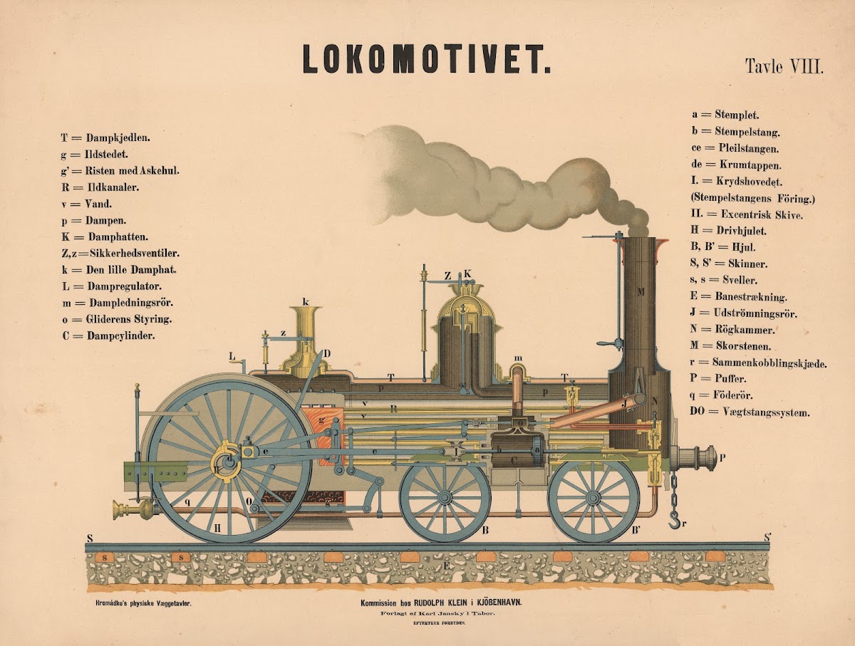 Lokomotivet 1888