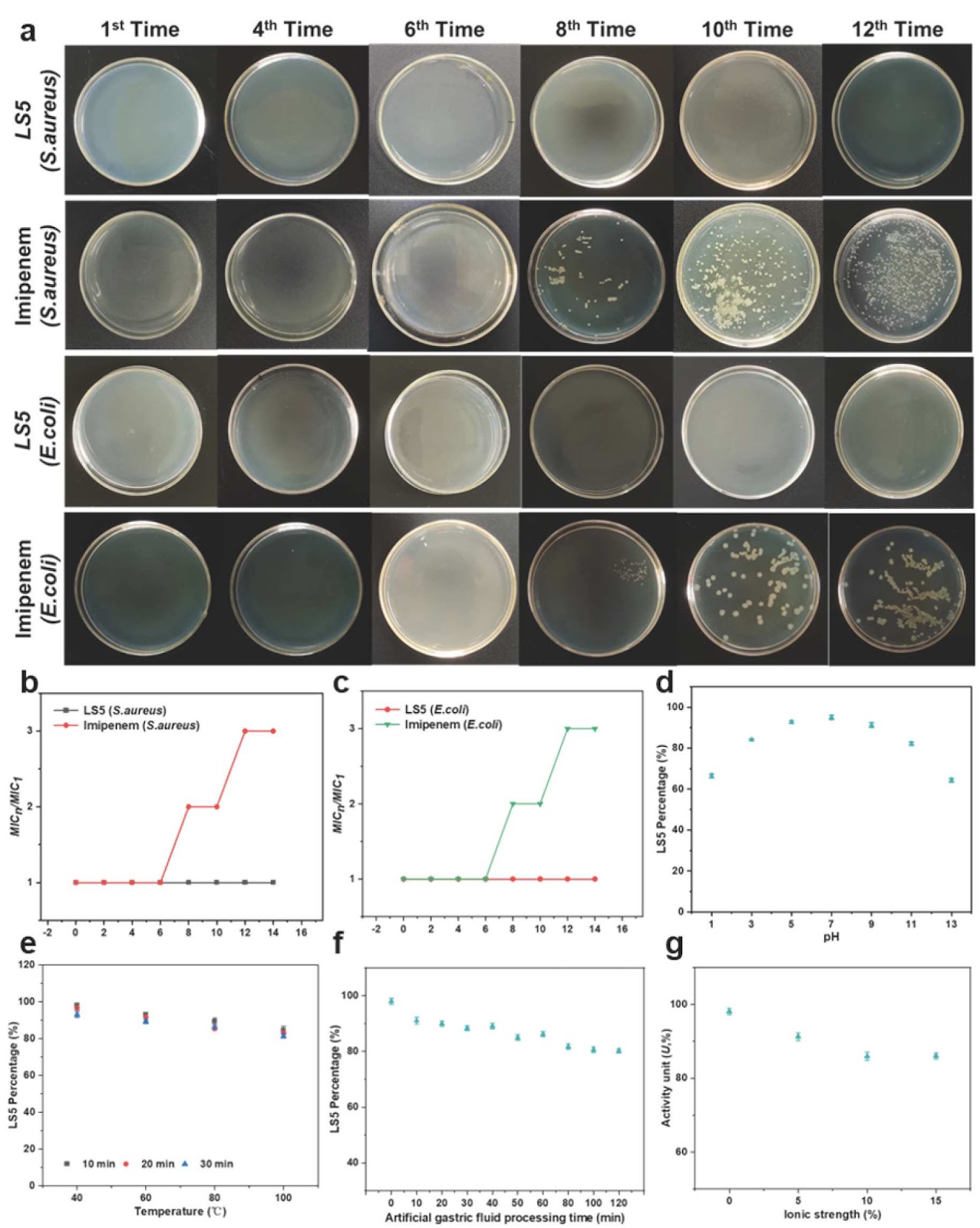 Correction to: A Pro-Healing Short-Chain Antimicrobial Peptide That Inhibits Sepsis (Vol 67, Pages 3733, 3735, 3736, 2024)