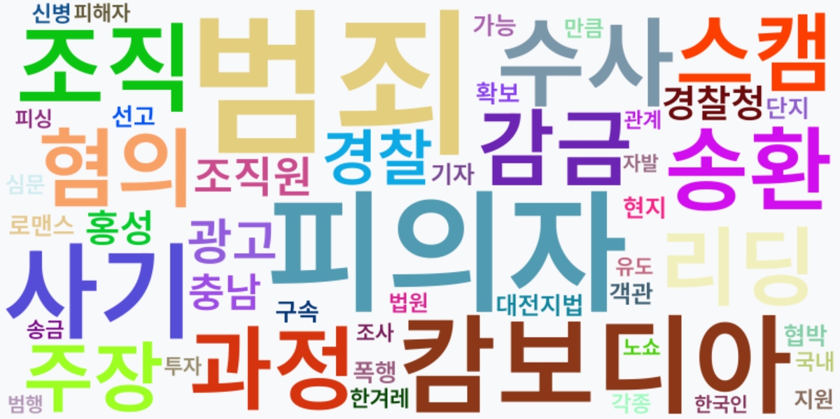 AI Daily News - 키워드 워드클라우드