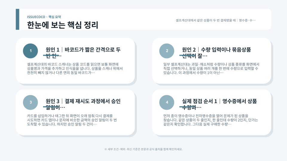 셀프계산대 화면의 상품 수량과 카드 승인내역을 비교해 중복 결제를 확인하는 모습