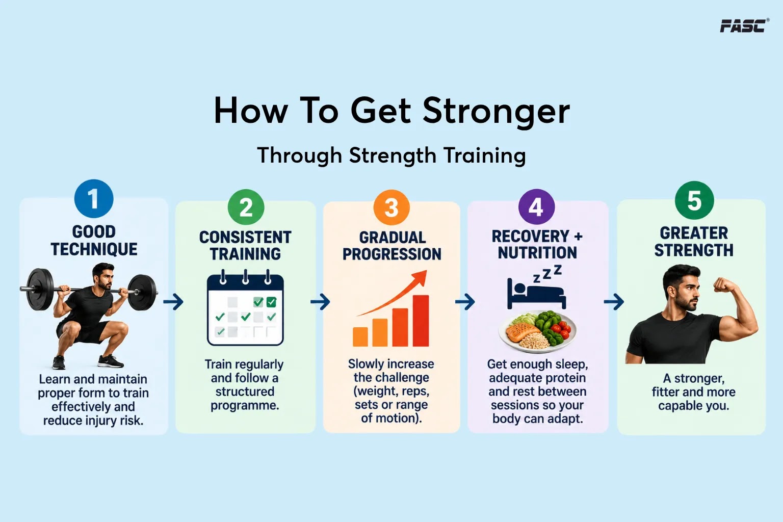 How to get stronger 