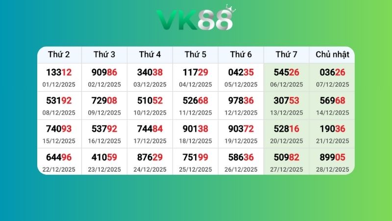 Dự đoán kết quả xsmb lô bạch thủ 29/12/2025