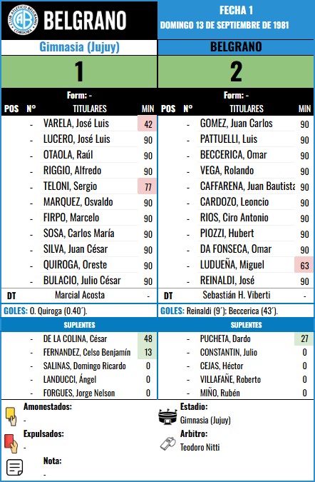 Formación Fecha 1 - Gimnasia (J) vs Gimnasia (J)
