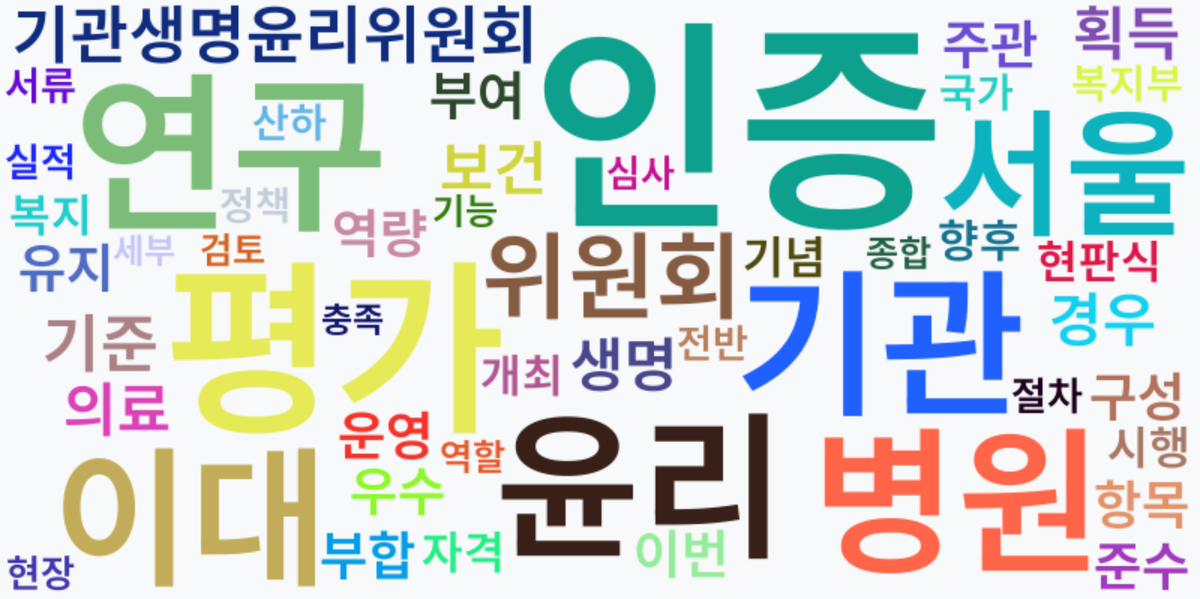 AI Daily News - 키워드 워드클라우드