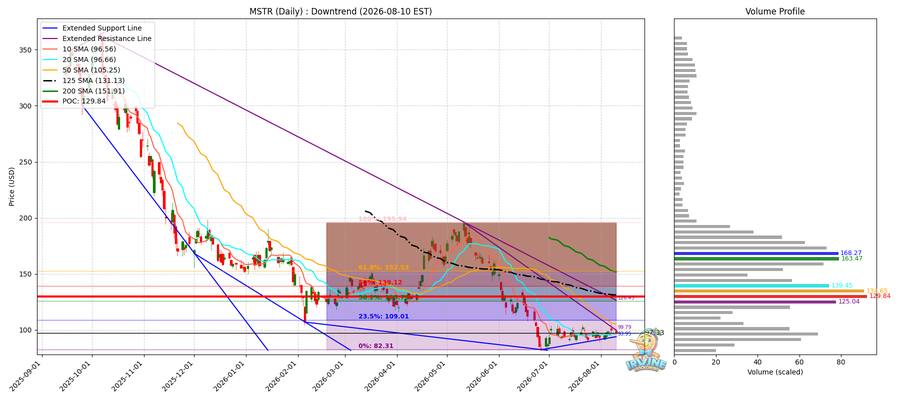 MSTR Daily