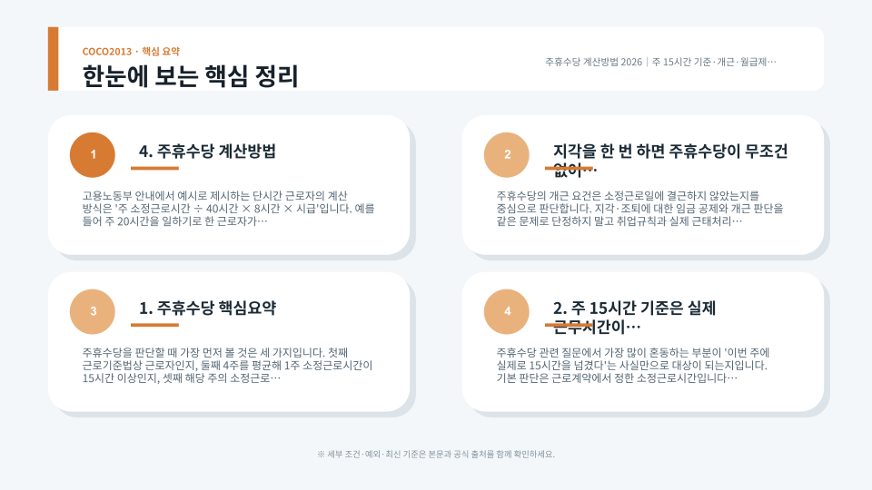 주 15시간 기준과 개근 여부에 따라 주휴수당을 계산하는 과정을 정리한 안내 이미지