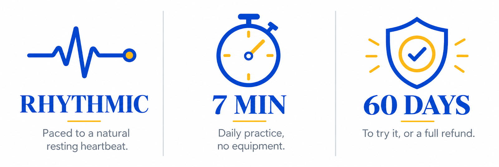 Rhythmic — paced to a natural resting heartbeat. 7 minutes — daily practice, no equipment. 60 days — to try it, or a full refund.