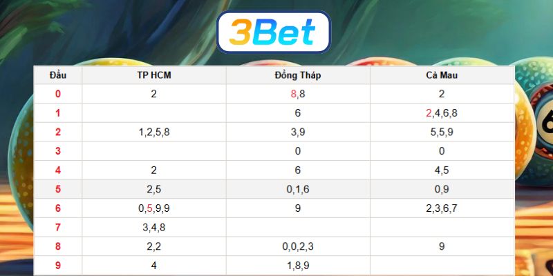 Soi cầu XSMN ngày 22/12/2025 được 3BET bắt nhịp số đẹp hôm nay