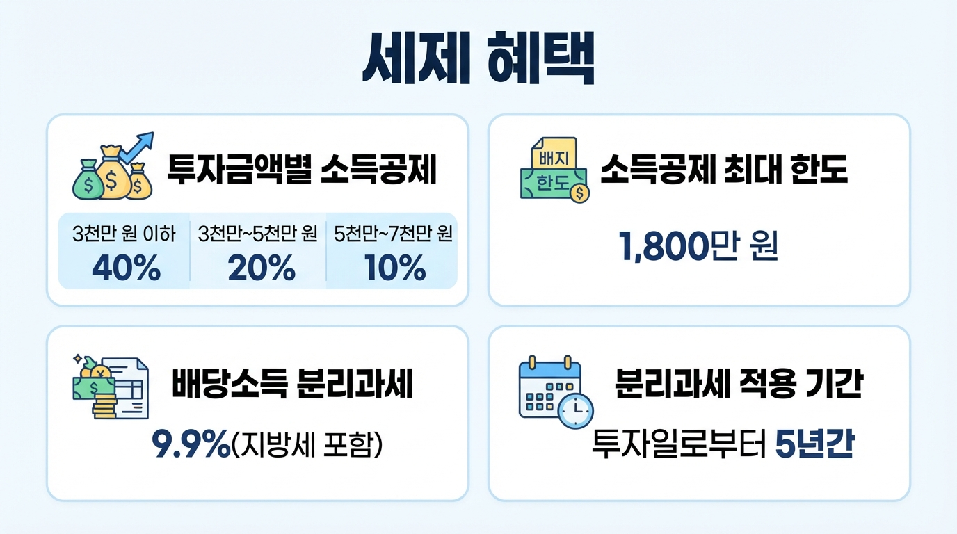 섹션 4 이미지