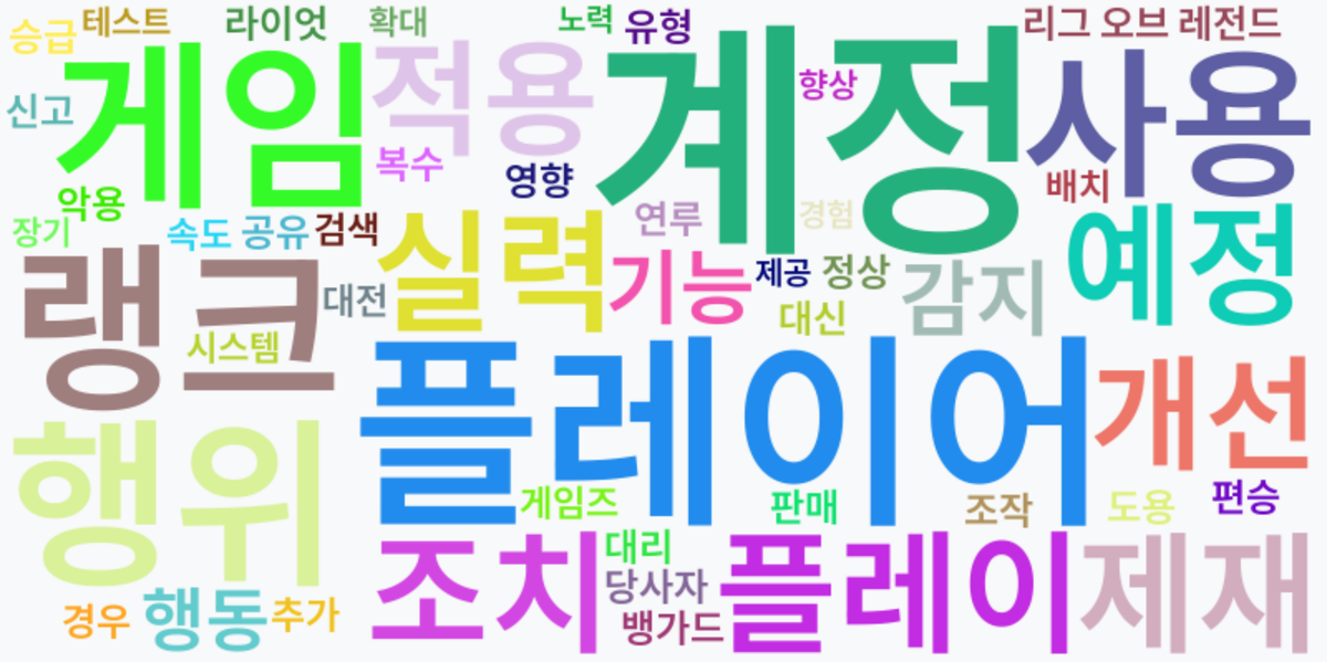 AI Daily News - 키워드 워드클라우드