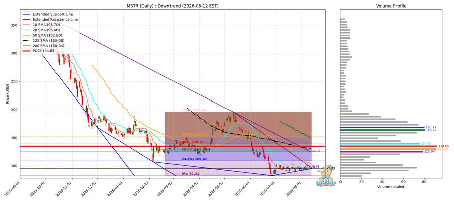 MSTR Daily