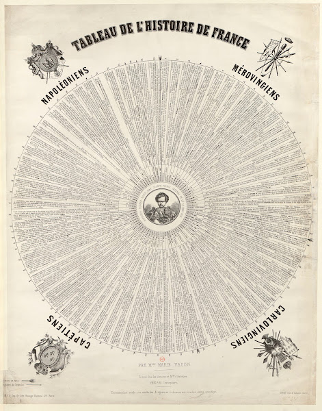 Tableau De LHistoire De France