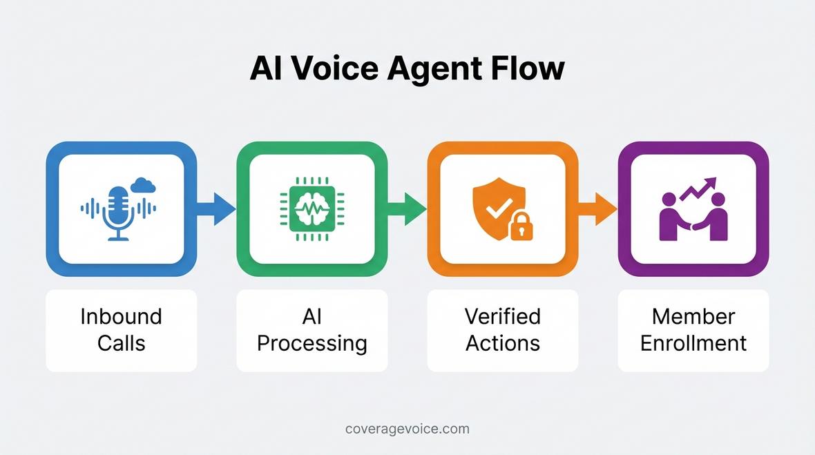 ai voice agents