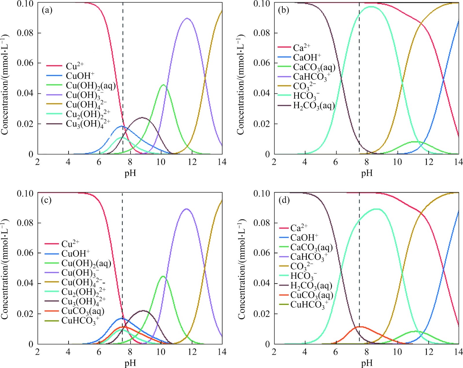 Effect of Cu2+ on the cassiterite and calcite flotation using octanohydroxamic acid as collector