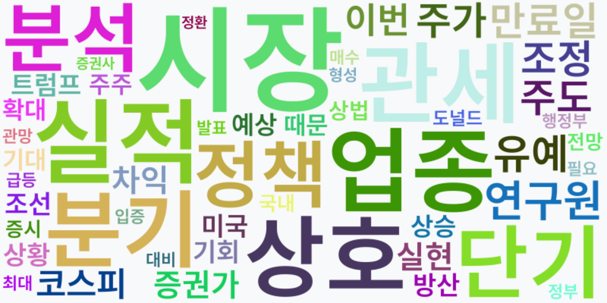 AI Daily News - 키워드 워드클라우드