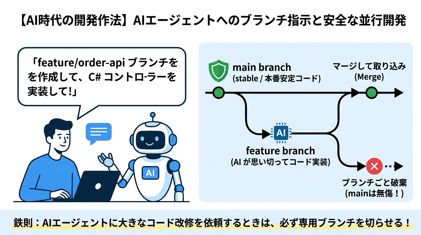 AIエージェントへのブランチ指示と安全な並行開発