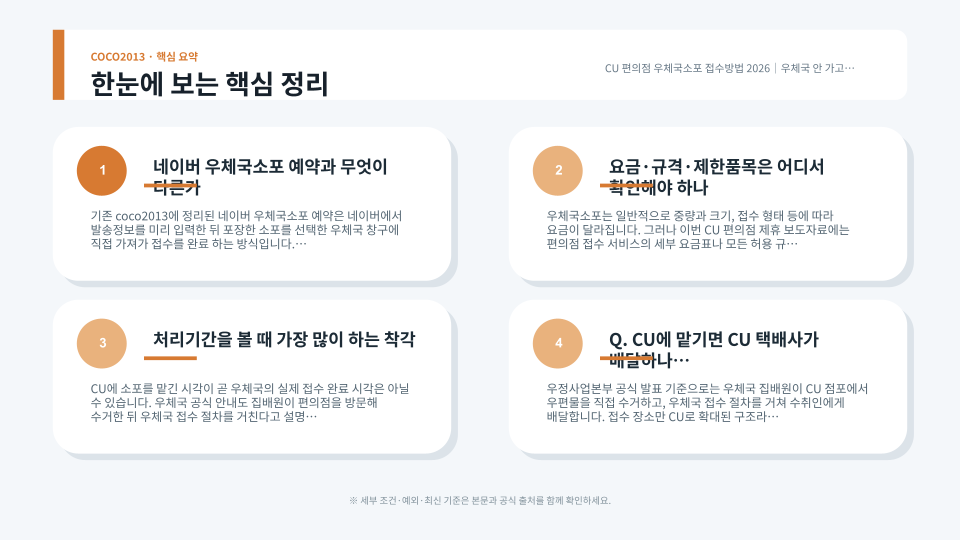 CU 편의점 접수부터 집배원 수거, 우체국 접수와 수취인 배달까지 이어지는 우체국소포 이용 순서 안내 이미지